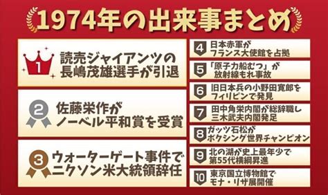 1975年3月3日|1975年の出来事一覧｜日本&世界の経済・ニュース・ 